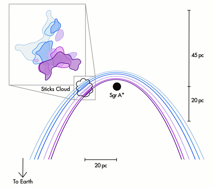 A schematic showing how X-ray flares illuminate the 3D structure of a star-forming cloud.